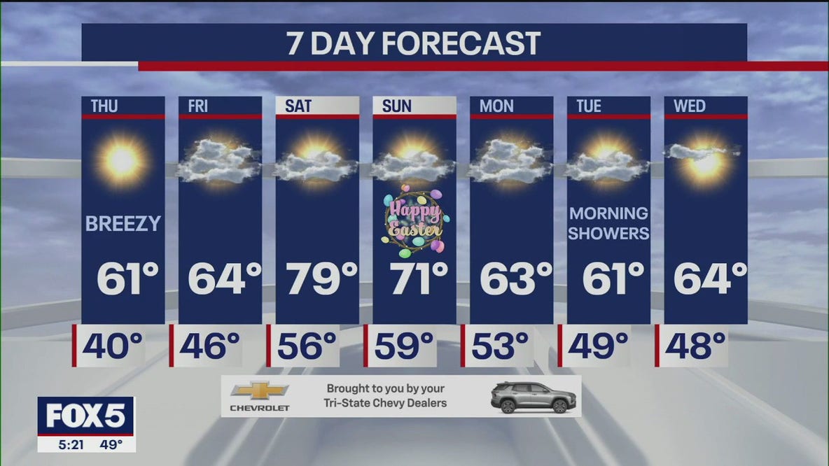 Weather forecast